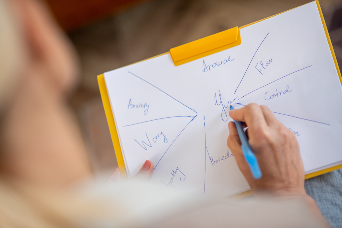 mind map