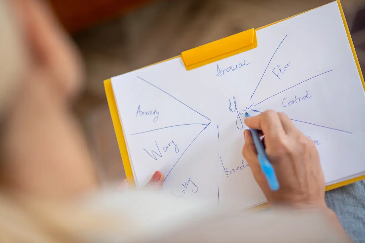 mind map